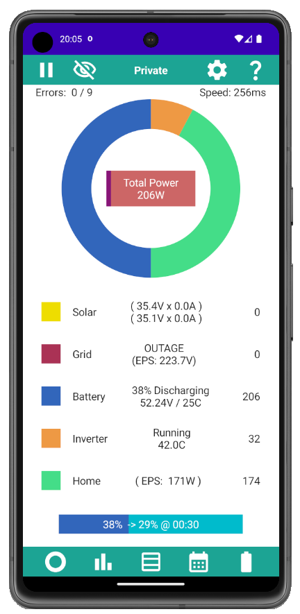 Screen showing Outage