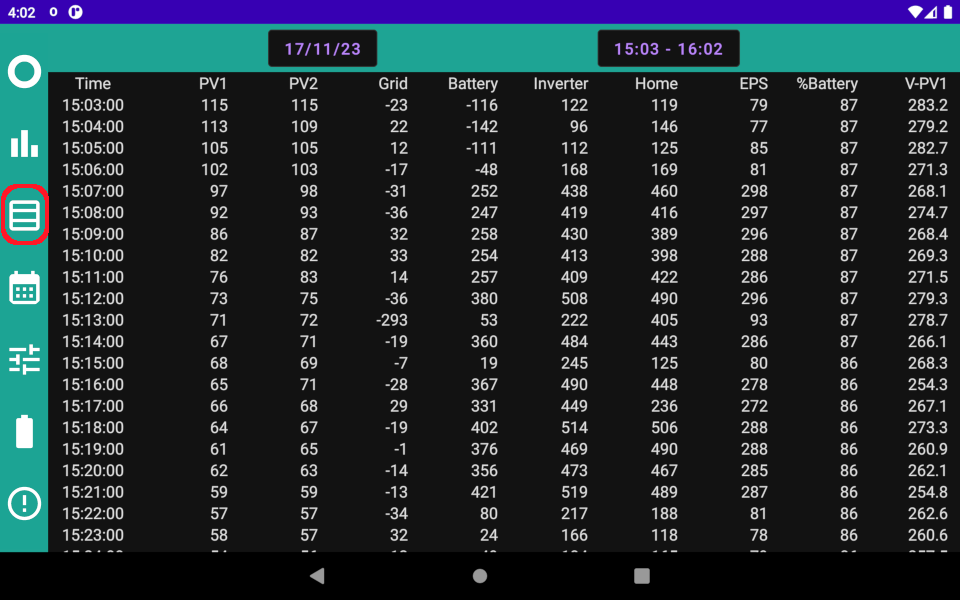 Table of numbers