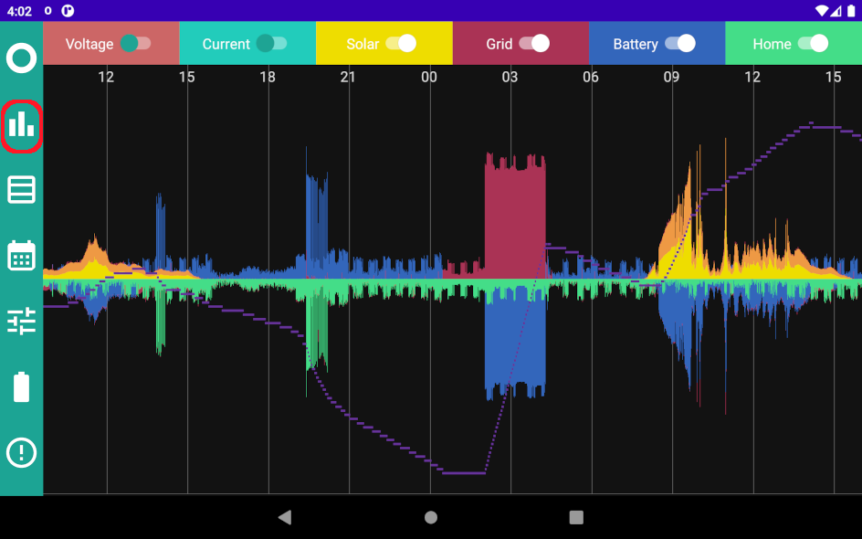 Graph